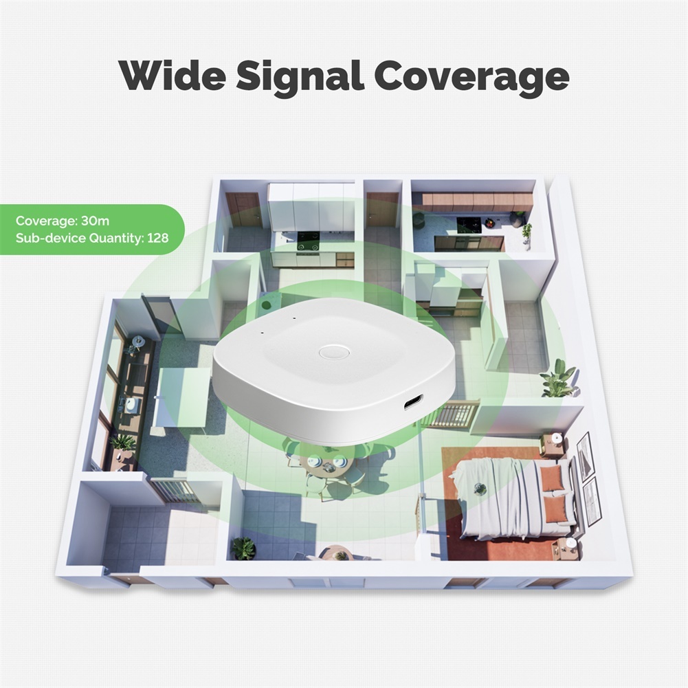 2026 Multimode Smart= Gateway= – Smart Home Gateway recenzja i cena