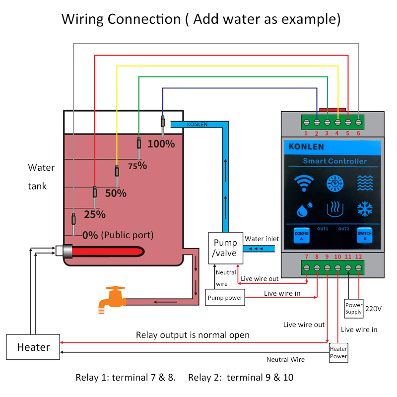 KONLEN Tuya Water Level Sensor – Wifi Water Leak Detector recenzja i cena