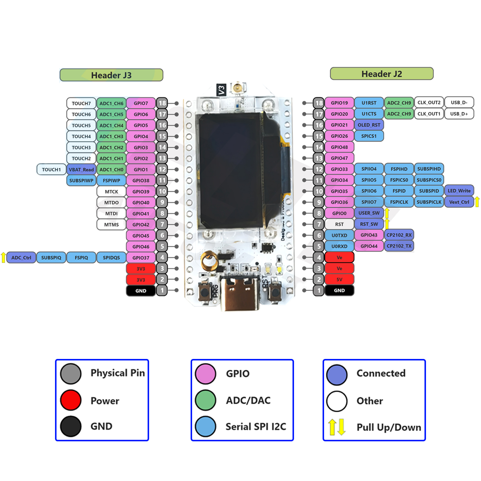 2Sets LoRa32 V3 868MHz 915MHz  – Smart Home Kit For Arduino recenzja i cena