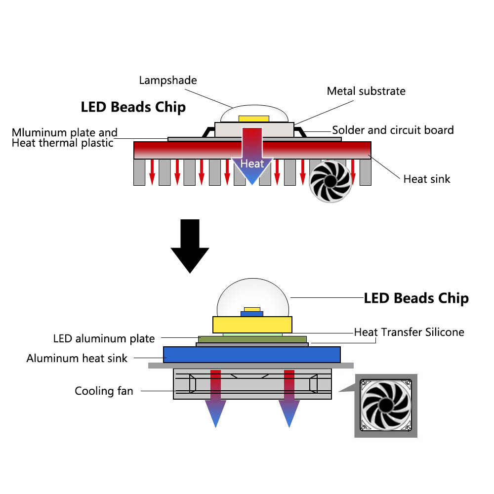 LED COB Lamp Bead 10W 20W 30W  – Smart Bulb recenzja i cena