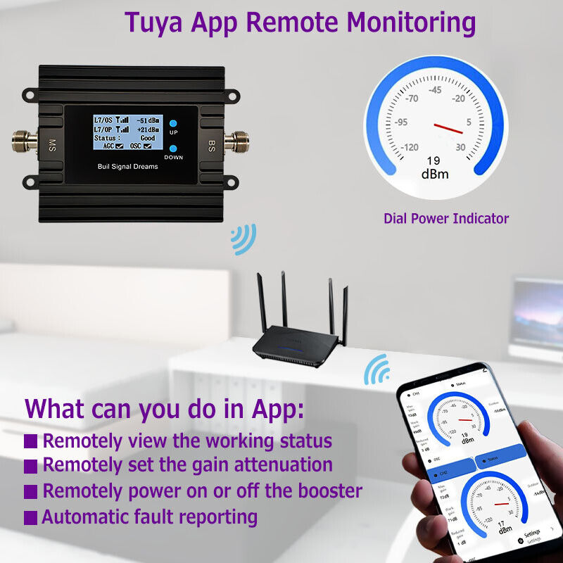 Cell Phone Signal Repeater for – Smart Home Monitoring recenzja i cena