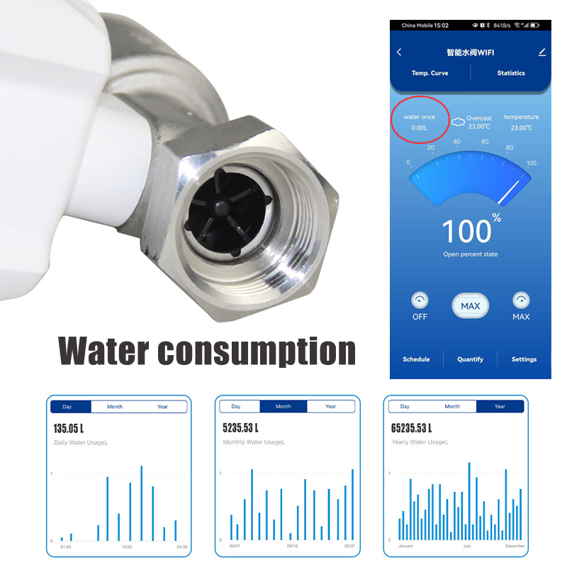 Tuya Smart WiFi Water Valve Wa – Wifi Water Leak Detector recenzja i cena