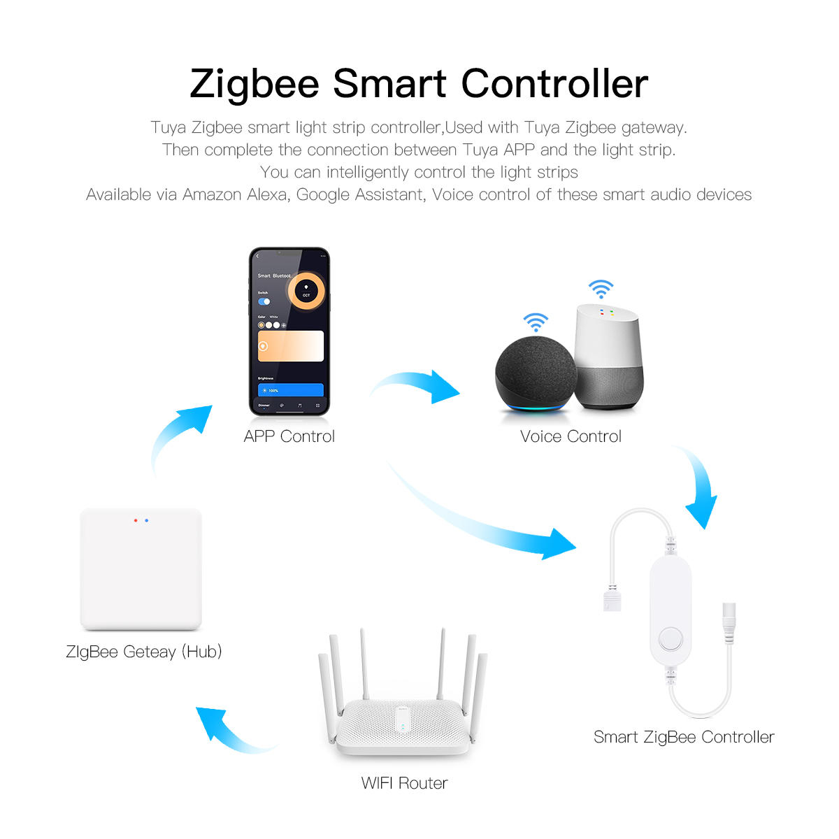 Tuya Zigbee Smart Home LED Wal – Smart Home Llm recenzja i cena