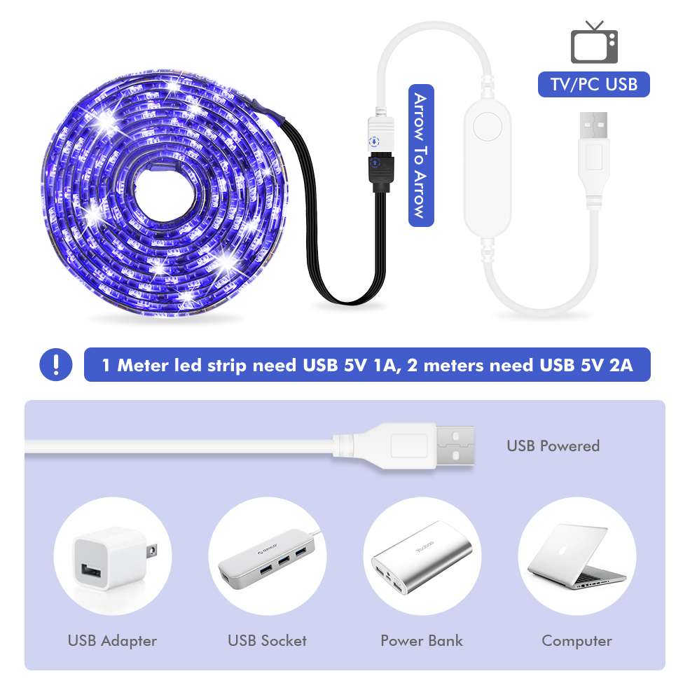 TUYA Zigbee DC5V 12V 24V RGB R – Smart Home Llm recenzja i cena