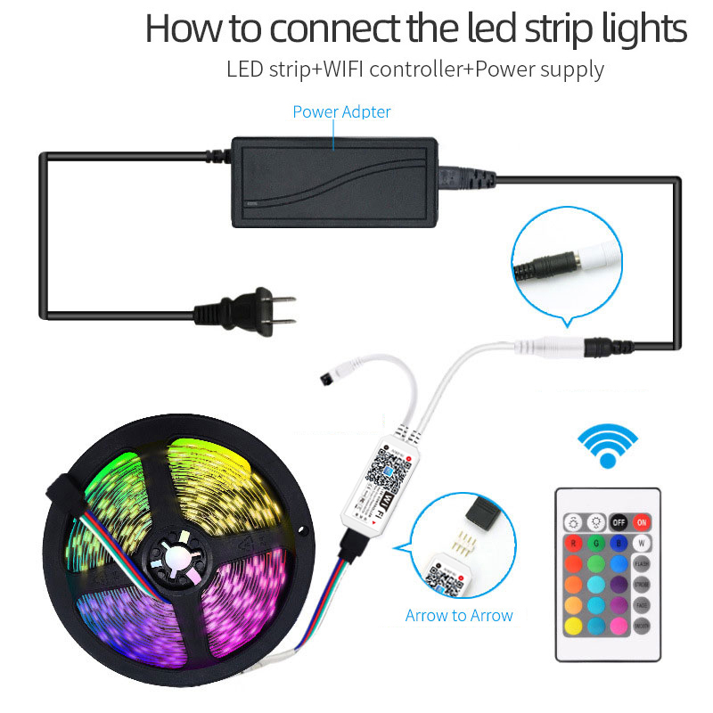5M 10M 5050 RGB RGBW Wifi LED  – Smart Home Llm recenzja i cena