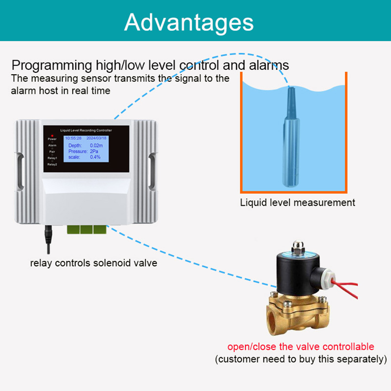 WiFi Liquid Water Level Sensor – Wifi Water Leak Detector recenzja i cena