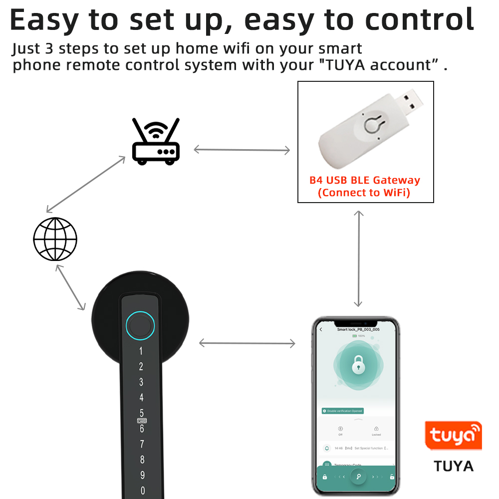 RAYKUBE M5 Tuya BLE Smart Fing – Smart Home Keyestudio recenzja i cena