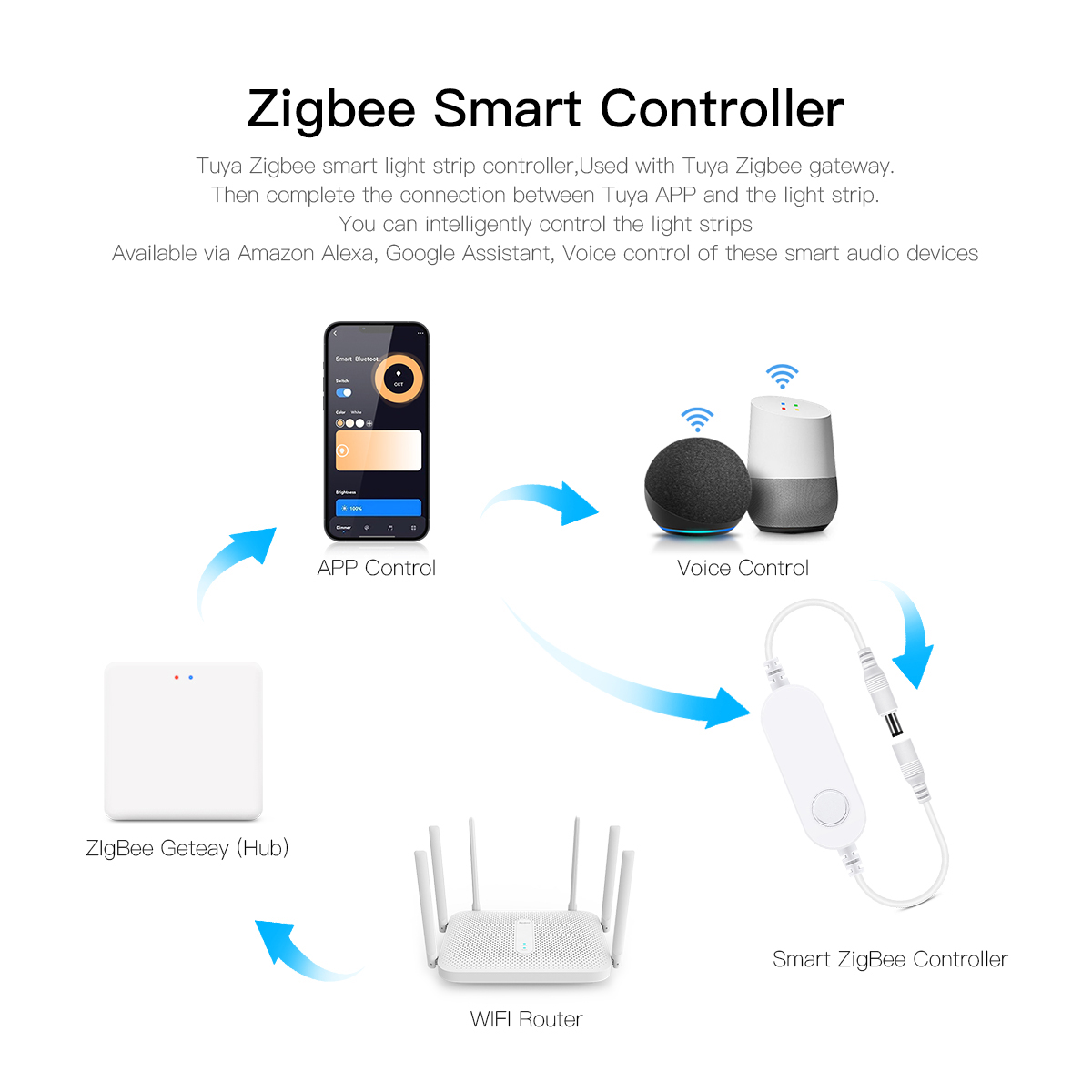 Zigbee Tuya Smart LED Strip Ki – Smart Home Llm recenzja i cena