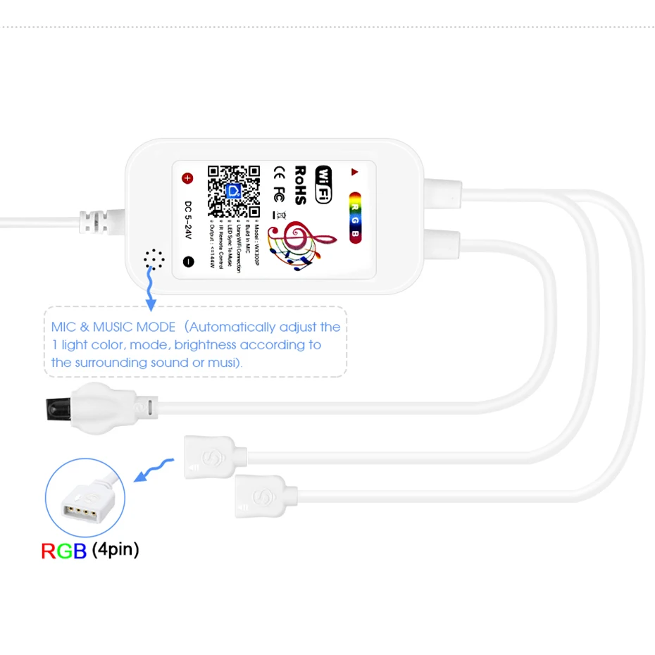 Tuya WiFi Smart LED Controller – Smart Home Llm recenzja i cena
