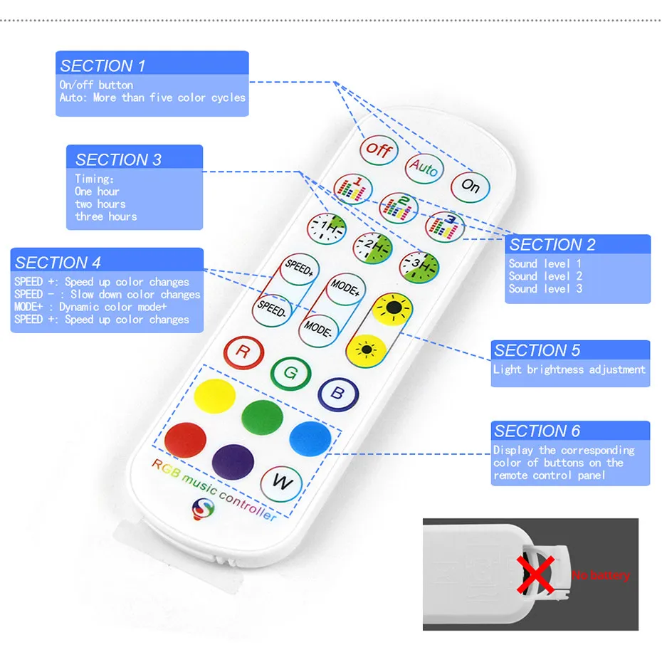 Tuya WiFi Smart LED Controller – Smart Home Llm recenzja i cena