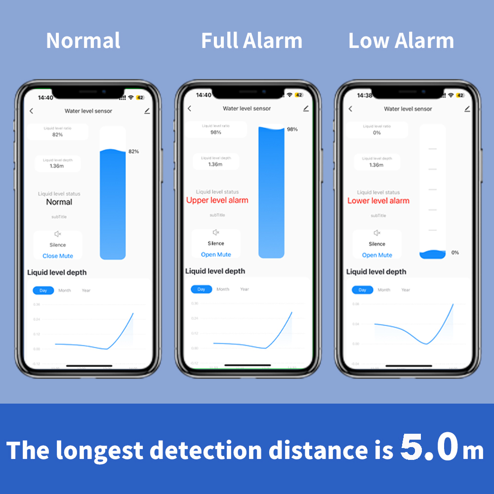 ONENUO Liquid Level Sensor Oil – Wifi Water Leak Detector recenzja i cena