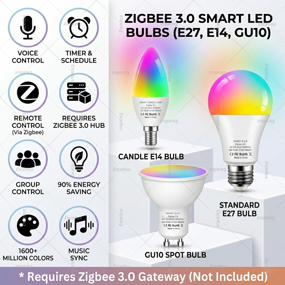 Zigbee 3.0 Smart Light Bulb E2 – Smart Home Plus recenzja i cena