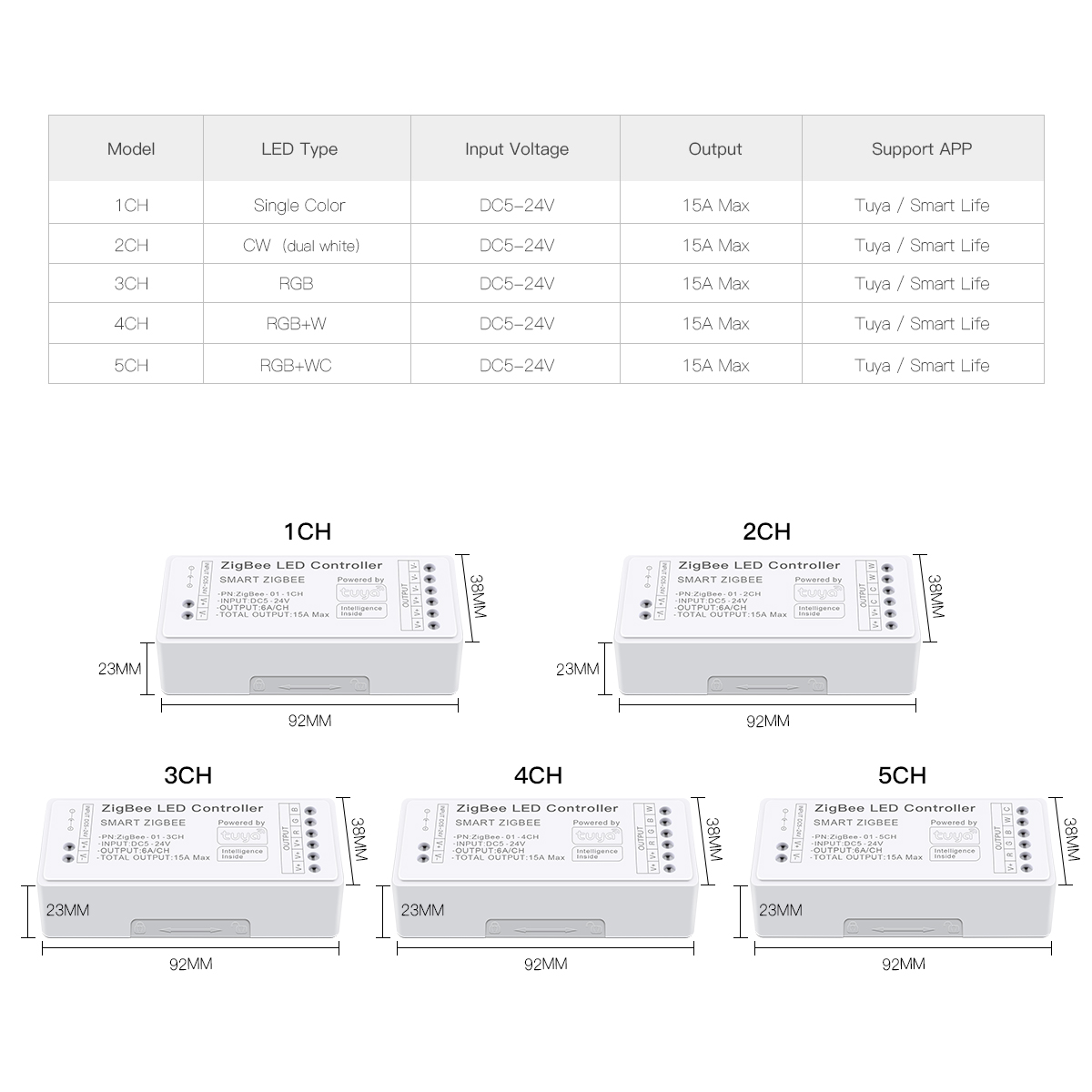Smart Home Tuya Zigbee Dimmer  – Smart Home Llm recenzja i cena