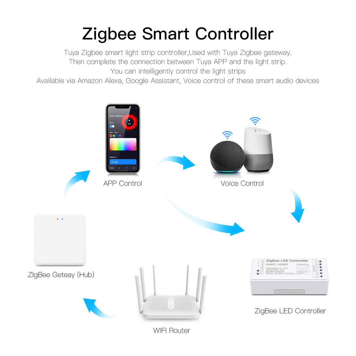 Smart Home Tuya Zigbee Dimmer  – Smart Home Llm recenzja i cena