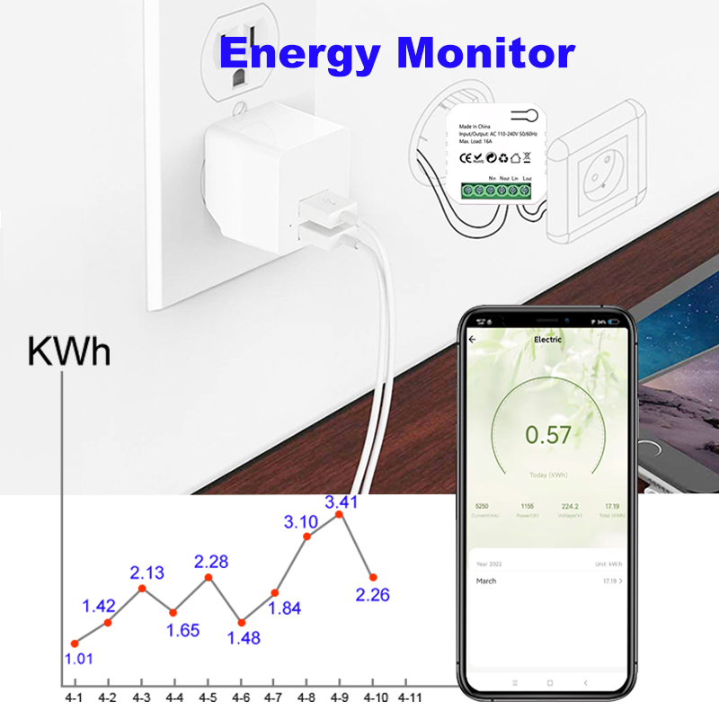Smart Life ZigBee Switch Elect – Smart Home Plus recenzja i cena