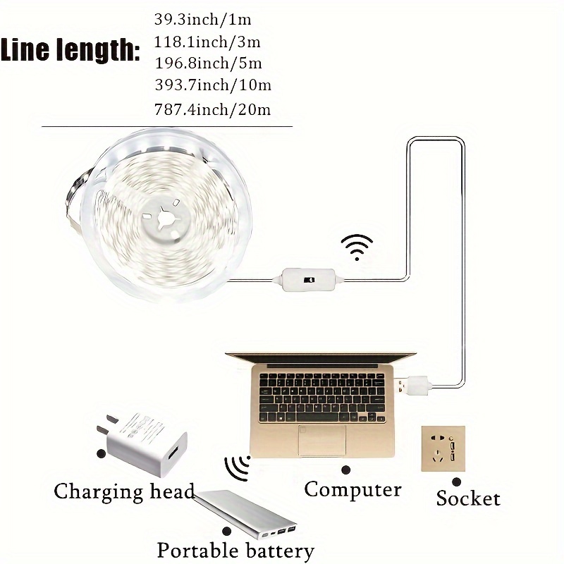 USB 60 LED Strip Lights DC 5V  – Smart Home Llm recenzja i cena