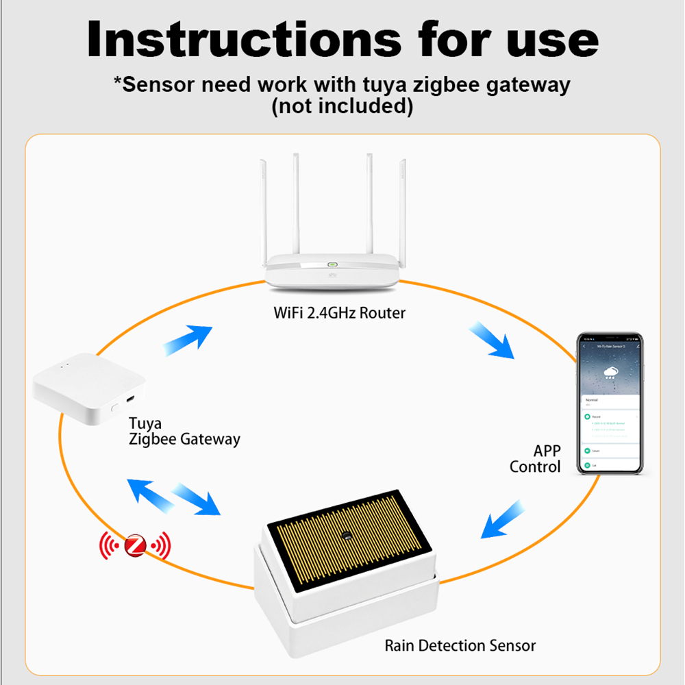 Tuya ZigBee Smart Rain Detecti – Wifi Water Leak Detector recenzja i cena