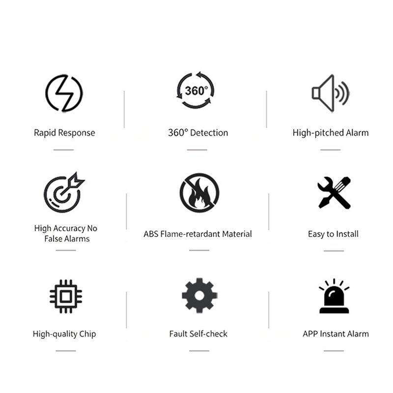 WiFi Smart Carbon Monoxide Det – Smart Home Monitoring recenzja i cena