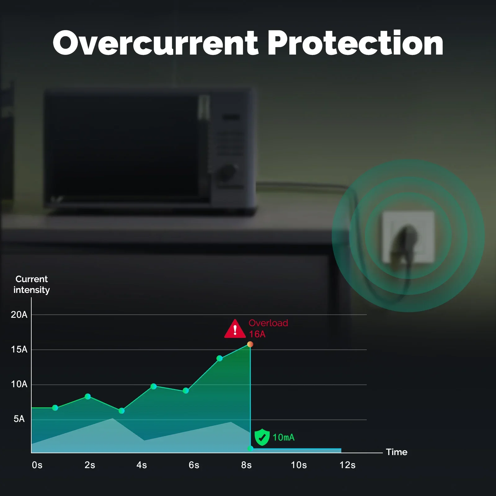 MOES Tuya ZigBee Smart Socket  – Smart Home Monitoring recenzja i cena