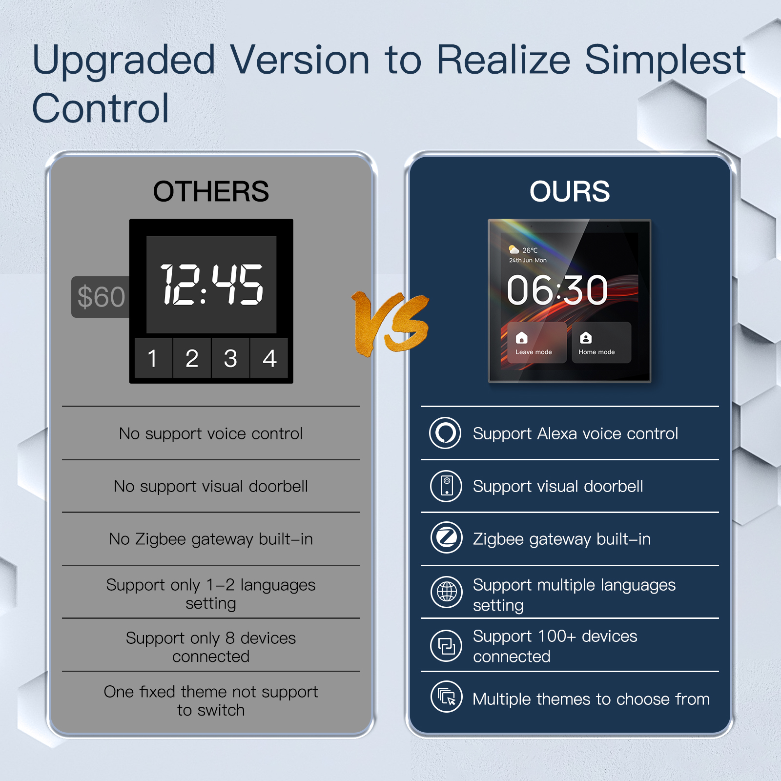 2026 Golden Security TPP01 4 I – Smart Home Gateway recenzja i cena