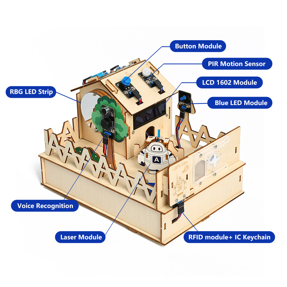 ACEBOTT DIY Smart Home Kit for – Smart Home Kit For Arduino recenzja i cena