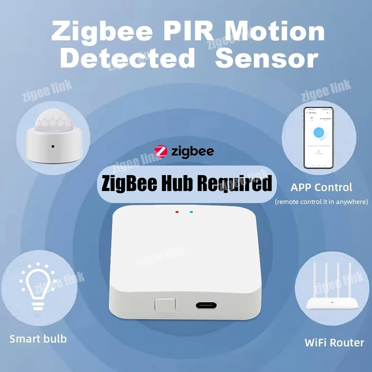 ZigBee 3.0 PIR Motion Sensor W – Smart Home Gateway recenzja i cena