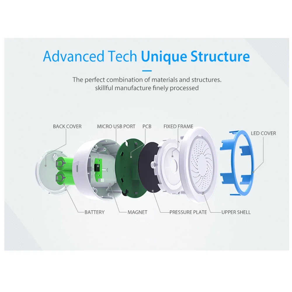 Z-wave Plus Wireless Home Auto – Smart Home Plus recenzja i cena