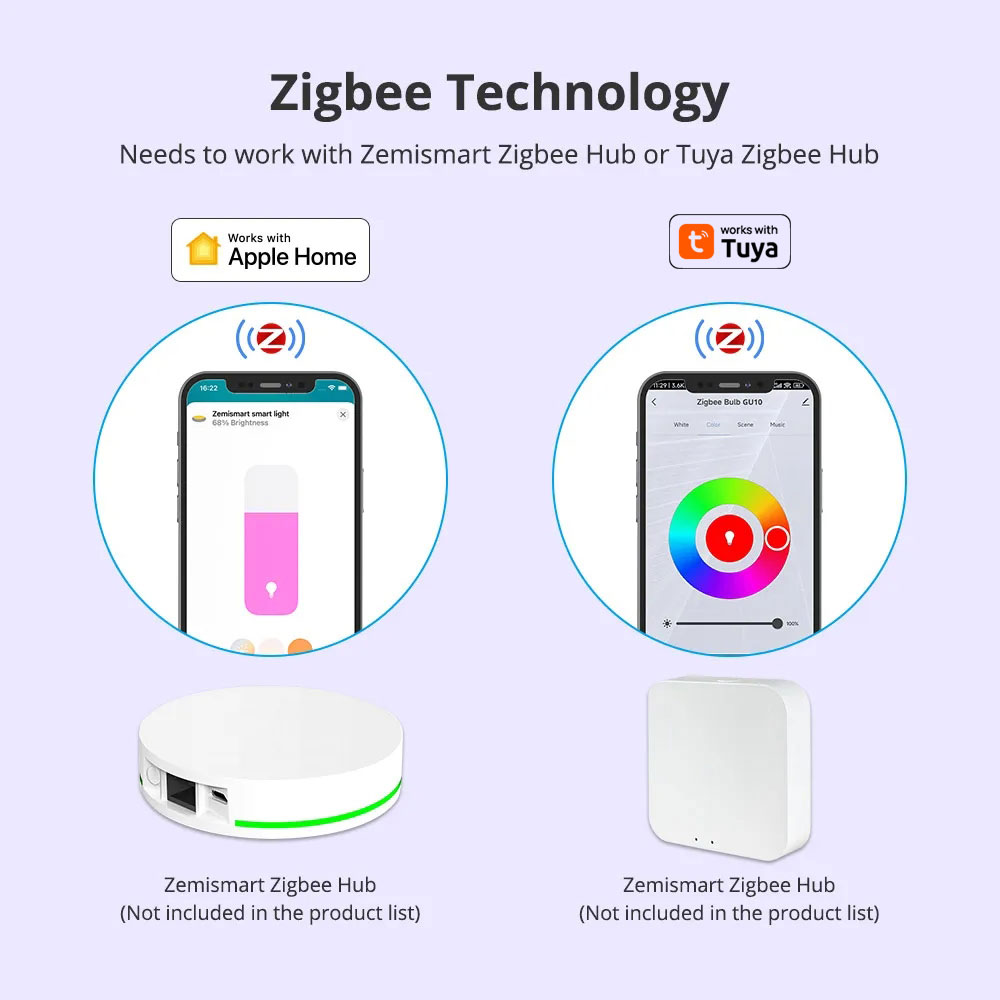 Zemismart Zigbee GU10 Smart LE – Smart Home Plus recenzja i cena