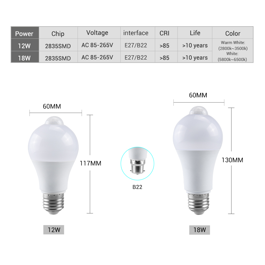PIR Motion Sensor LED Light Bu – Smart Bulb recenzja i cena