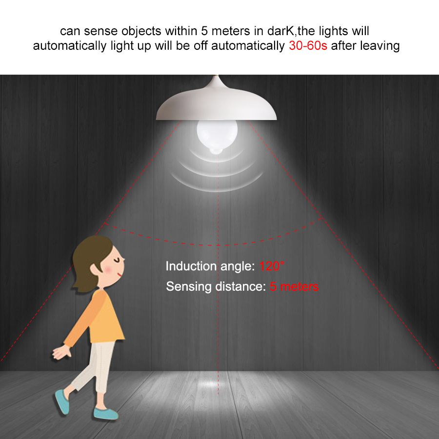 PIR Motion Sensor LED Light Bu – Smart Bulb recenzja i cena