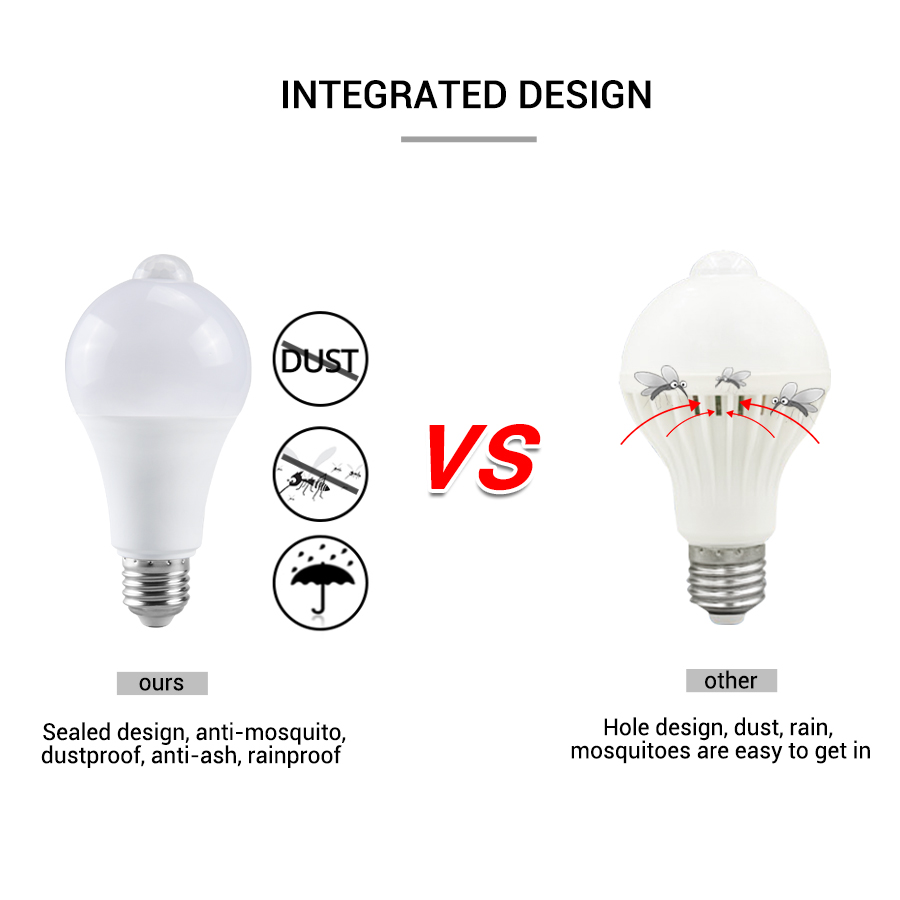 PIR Motion Sensor LED Light Bu – Smart Bulb recenzja i cena