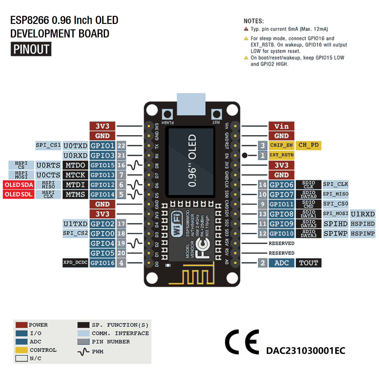 NodeMCU ESP8266 Development Bo – Smart Home Kit For Arduino recenzja i cena