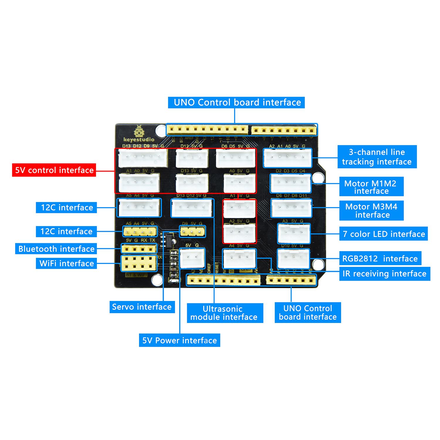 Keyestudio Mecanum 4WD  Robot  – Smart Home Kit For Arduino recenzja i cena