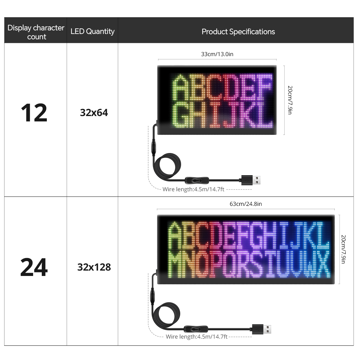 Smart APP Control LED Pixel Ma – Smart Bulb recenzja i cena