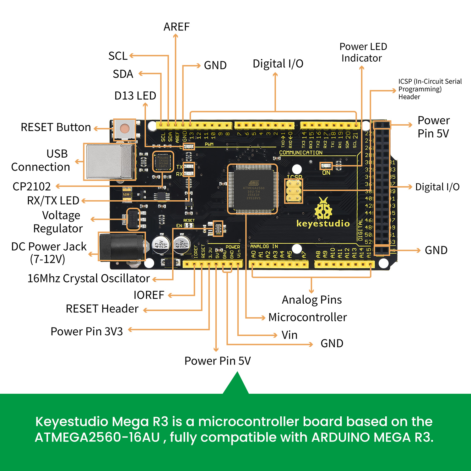 Keyestudio New Sensor Starter  – Smart Home Kit For Arduino recenzja i cena