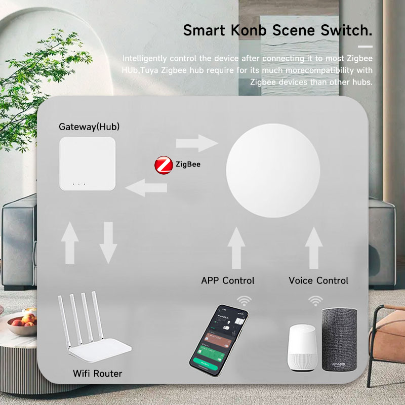 Zigbee3.0 2MQTT Smart Button S – Smart Home Keyestudio recenzja i cena